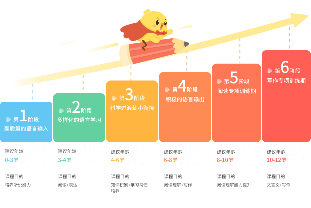 沈涛直播“上课”了？直播间力荐叫叫阅读的叫叫阅读课程配图2