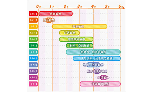 关于孩子早期阅读习惯养成，你需要知道这几点配图1