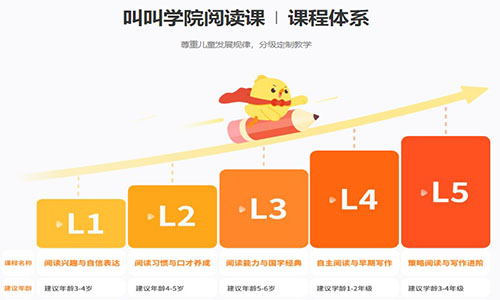 掌门和叫叫阅读的区别配图1