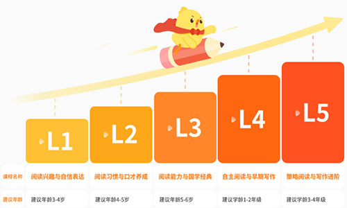 叫叫阅读课对孩子有用吗配图4